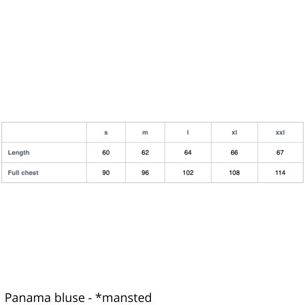 Panama mål